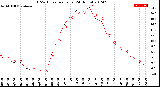 Milwaukee Weather THSW Index<br>per Hour<br>(24 Hours)