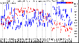 Milwaukee Weather Outdoor Humidity<br>At Daily High<br>Temperature<br>(Past Year)