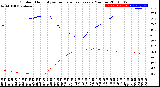 Milwaukee Weather Outdoor Humidity<br>vs Temperature<br>Every 5 Minutes