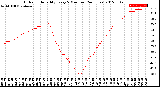 Milwaukee Weather Outdoor Humidity<br>Every 5 Minutes<br>(24 Hours)