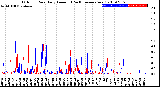 Milwaukee Weather Outdoor Rain<br>Daily Amount<br>(Past/Previous Year)