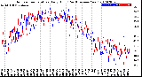 Milwaukee Weather Outdoor Temperature<br>Daily High<br>(Past/Previous Year)