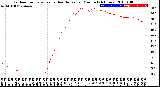 Milwaukee Weather Outdoor Temperature<br>vs Heat Index<br>per Minute<br>(24 Hours)