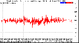 Milwaukee Weather Wind Direction<br>Normalized and Average<br>(24 Hours) (New)