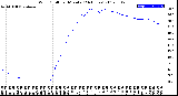 Milwaukee Weather Wind Chill<br>per Minute<br>(24 Hours)