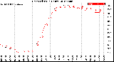 Milwaukee Weather Heat Index<br>(24 Hours)