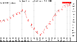 Milwaukee Weather Outdoor Humidity<br>(24 Hours)