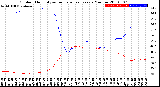 Milwaukee Weather Outdoor Humidity<br>vs Temperature<br>Every 5 Minutes