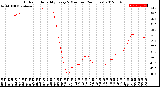 Milwaukee Weather Outdoor Humidity<br>Every 5 Minutes<br>(24 Hours)