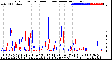 Milwaukee Weather Outdoor Rain<br>Daily Amount<br>(Past/Previous Year)