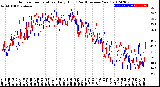 Milwaukee Weather Outdoor Temperature<br>Daily High<br>(Past/Previous Year)