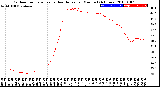 Milwaukee Weather Outdoor Temperature<br>vs Heat Index<br>per Minute<br>(24 Hours)