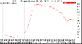 Milwaukee Weather Outdoor Temperature<br>per Minute<br>(24 Hours)