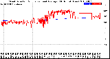 Milwaukee Weather Wind Direction<br>Normalized and Average<br>(24 Hours) (New)