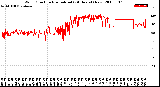 Milwaukee Weather Wind Direction<br>Normalized<br>(24 Hours) (New)