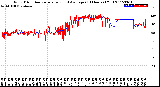 Milwaukee Weather Wind Direction<br>Normalized and Average<br>(24 Hours) (Old)