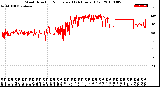 Milwaukee Weather Wind Direction<br>Normalized<br>(24 Hours) (Old)