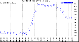 Milwaukee Weather Wind Chill<br>(24 Hours)