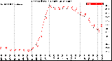 Milwaukee Weather Heat Index<br>(24 Hours)