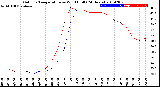 Milwaukee Weather Outdoor Temperature<br>vs Wind Chill<br>(24 Hours)