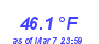 Milwaukee WeatherHeat Index High Month