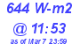 Milwaukee Weather Solar Radiation High Today