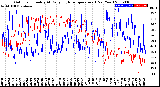 Milwaukee Weather Outdoor Humidity<br>At Daily High<br>Temperature<br>(Past Year)