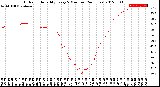 Milwaukee Weather Outdoor Humidity<br>Every 5 Minutes<br>(24 Hours)