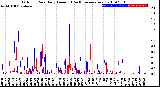 Milwaukee Weather Outdoor Rain<br>Daily Amount<br>(Past/Previous Year)