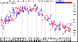 Milwaukee Weather Outdoor Temperature<br>Daily High<br>(Past/Previous Year)