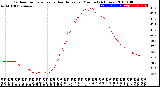 Milwaukee Weather Outdoor Temperature<br>vs Heat Index<br>per Minute<br>(24 Hours)