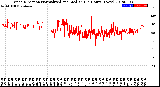 Milwaukee Weather Wind Direction<br>Normalized and Median<br>(24 Hours) (New)