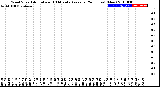 Milwaukee Weather Wind Speed<br>Actual and 10 Minute<br>Average<br>(24 Hours) (New)