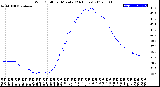 Milwaukee Weather Wind Chill<br>per Minute<br>(24 Hours)