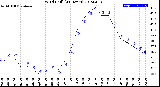 Milwaukee Weather Wind Chill<br>(24 Hours)