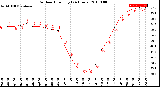 Milwaukee Weather Outdoor Humidity<br>(24 Hours)