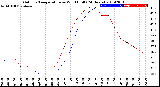 Milwaukee Weather Outdoor Temperature<br>vs Wind Chill<br>(24 Hours)