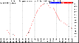 Milwaukee Weather Outdoor Temperature<br>vs Heat Index<br>(24 Hours)