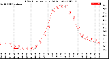 Milwaukee Weather THSW Index<br>per Hour<br>(24 Hours)