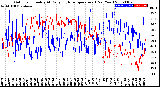 Milwaukee Weather Outdoor Humidity<br>At Daily High<br>Temperature<br>(Past Year)