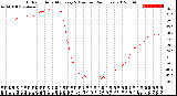 Milwaukee Weather Outdoor Humidity<br>Every 5 Minutes<br>(24 Hours)