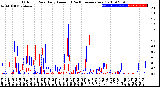 Milwaukee Weather Outdoor Rain<br>Daily Amount<br>(Past/Previous Year)