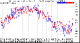 Milwaukee Weather Outdoor Temperature<br>Daily High<br>(Past/Previous Year)