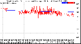 Milwaukee Weather Wind Direction<br>Normalized and Average<br>(24 Hours) (New)