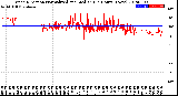 Milwaukee Weather Wind Direction<br>Normalized and Median<br>(24 Hours) (New)