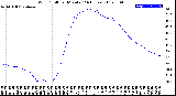 Milwaukee Weather Wind Chill<br>per Minute<br>(24 Hours)