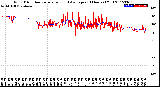 Milwaukee Weather Wind Direction<br>Normalized and Average<br>(24 Hours) (Old)