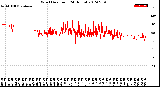 Milwaukee Weather Wind Direction<br>(24 Hours)