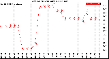 Milwaukee Weather Dew Point<br>(24 Hours)