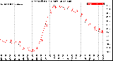 Milwaukee Weather Heat Index<br>(24 Hours)